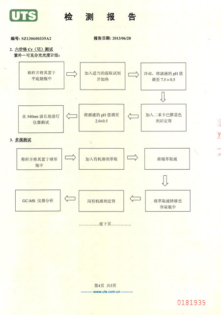 打包帶檢測報告 打包帶檢測報告