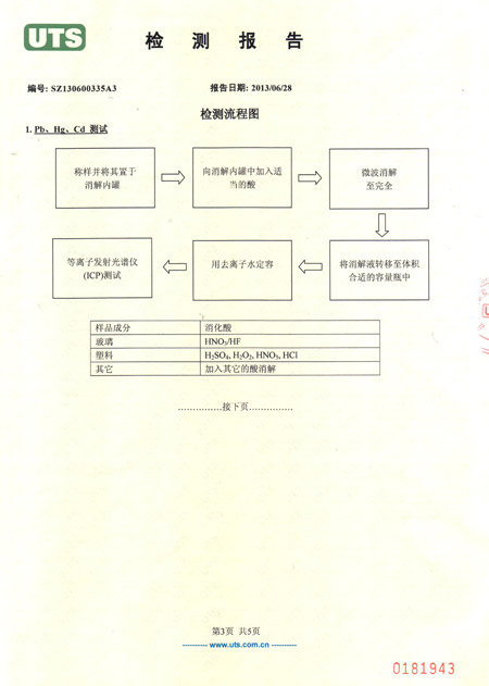 塑鋼打包帶檢測報告 塑鋼打包帶檢測報告